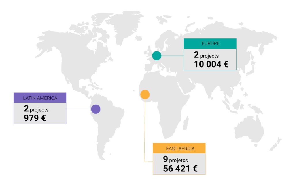 Louis Omer-Decugis Foundation Projects supported by region in 2023